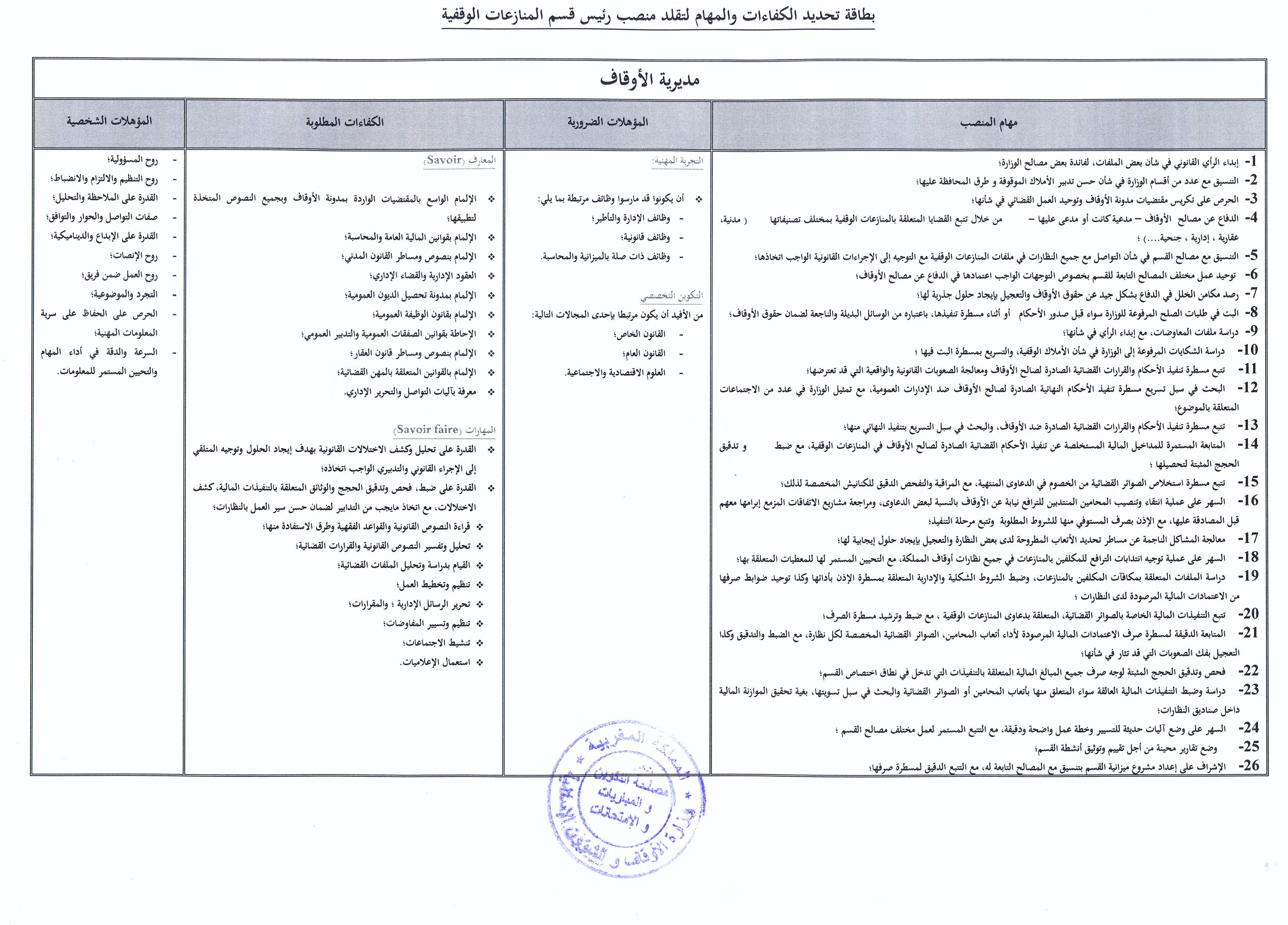 فتح باب الترشيح لتقلد مهام رئيس قسم المنازعات الوقفية بمديرية الأوقاف لوزارة الأوقاف والشؤون الإسلامية